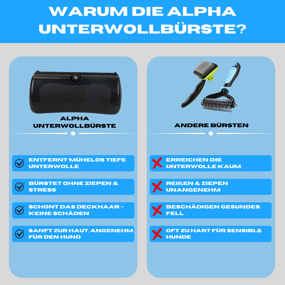 Alpha Unterfellbürste für Hunde